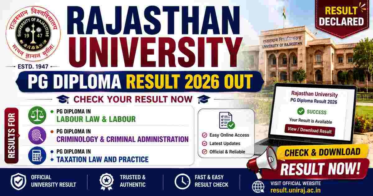 Rajasthan University PG Diploma Result 2026